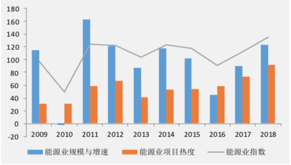 2018年“一带一路”国家基础设施发展指数出炉 印尼蝉联榜首，新能源成未来发展重点